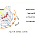 图6-气候分析