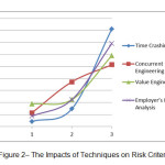 图2“技术对风险标准的影响
