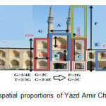 图4-亚兹德Amir Chakhmaq复合体的空间比例