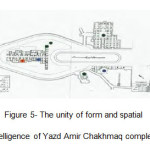 图5- Yazd Amir Chakhmaq综合体的形式和空间智能的统一
