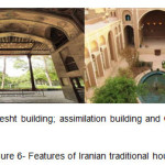 图6-伊朗传统房屋的特征