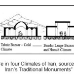 图1 â€“伊朗四种气候下的集市结构，来源:Qobadiyan, V. â€œA关于Iranâ€™s传统的研究Monumentsâ€
