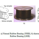 图4 -弹性轴承:a)天然橡胶轴承(NRB)， b)弹性轴承装置，c)铅橡胶轴承(LRB)