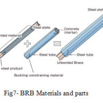 图7- BRB材料及零件