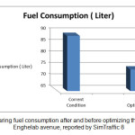 图4 â€”SimTraffic报告的Enghelab大道控制计划优化前后的油耗比较