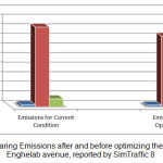 图5 â€”SimTraffic报告的Enghelab大道控制方案优化前后的排放量对比