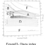 Figure03 Olegy指数
