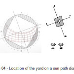 图04 -院子在太阳路径图上的位置