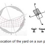 图06 -院子在太阳路径图上的位置