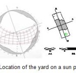 图07 -院子在太阳路径图上的位置