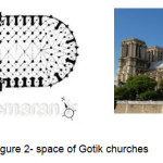 图2- Gotik Churches的空间