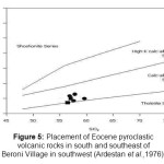 图5：在西南部的Beroni村庄南部和东南部的eocene pyroclastic火山岩的位置（Ardestan等，1976）。