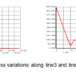 图11-与IPE配置文件的Line3和Line4路径毫米误差变化