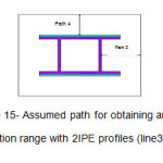 图15-使用2轴分布（Line3和Line4路径）获得应力分布范围的量的路径