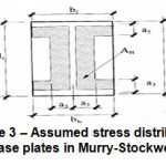图3：Murry-Stockwront理论的基板下假设应力分布