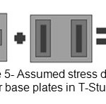 图5-在T-Stub方法下基板下的应力分布