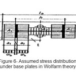 图6-沃尔夫理论基板下的应力分布