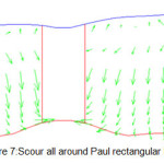 图7：Scour周围保罗矩形底座