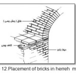 图12。用herreh方法放置砖块