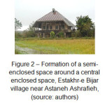 图2  - 在Astaneh Ashrafieh附近的Estakhr-E Bijar Village围绕中央封闭空间周围形成半封闭空间（来源：作者：作者：作者）