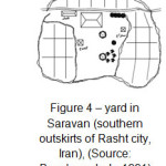 图4 â€“yard in Saravan (Rasht city, Iran)，(来源:Bermbourzheh, 1991)