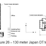 图26 a€“130米日本DT塔