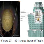 Figure 27 â€“  101-srorey tower of Tayph