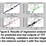 图8.在网络号3中的TFF中预测和实际输出的回归分析结果，网络编号3中的测试阶段有五个输入