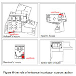 图6入口在隐私中的作用，来源:作者