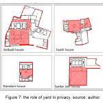 图7：院子在隐私中的作用。来源：作者。