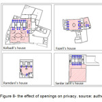 图8-开放对隐私的影响。资料来源:作者