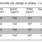 表4-一期混凝土配合比设计(单位:kg/m3)