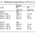 表3 - SCLC混凝土配合比