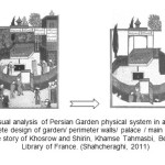 图1波斯绘画中波斯花园物理系统的视觉分析:几乎完整的花园/围墙/宫殿/主要瀑布/树木/....这是法国国家图书馆科斯罗和希林故事中的一个场景。(Shahcheraghi, 2011)