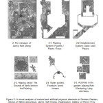 图2-《波斯花园的自然和人工物理元素的视觉分析》，《父亲关于爱的建议》，Jamiâ€™s Haft Orang，华盛顿，皮埃尔·弗雷画廊。(Shahcheraghi, 2011)
