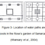 图3-撒马坎村Roseâ€™s花园的水道和水池的位置(Khansary et al.， 2004)