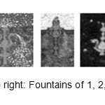 图8-左右：1,2和8绘画的喷泉