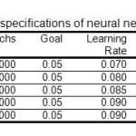 表1。神经网络每次运行的试验说明