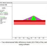 图4.4使用软件的Jamishan Dam的二维有限差异模型（2D-FDM）gydF4y2Ba