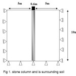 图1:石柱和周围土壤