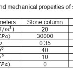 表1土柱材料的物理力学性能