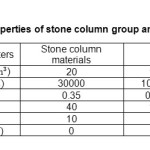 表2:石柱群及周围土的材料特性
