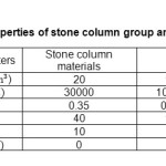 Table2: material properties of stone column group and surrounding soil