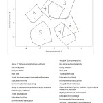 图1-空间越近的实体彼此越相似。集群描述符基于与该组相同的变量。斜体是这些群体中个人的虚拟身份头衔。需要进一步的分析来测试这些。