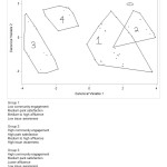 图2-在空间中更近的实体彼此更像。群集描述符基于该组共同的变量。