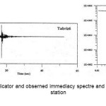 图10：SH指示灯和忽视即时幽灵，估计在Tabriz 6站