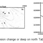 图16：北塔比特故障的张力变化或深度
