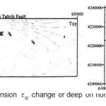图19：张力Txy变化或深度北塔比特故障