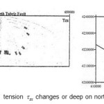 图21:大不里士断层北部张力tzx变化或深度。