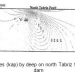 图22：通过考虑veniar水坝，通过北塔伯兹故障深入了解稳定性变化（kap）